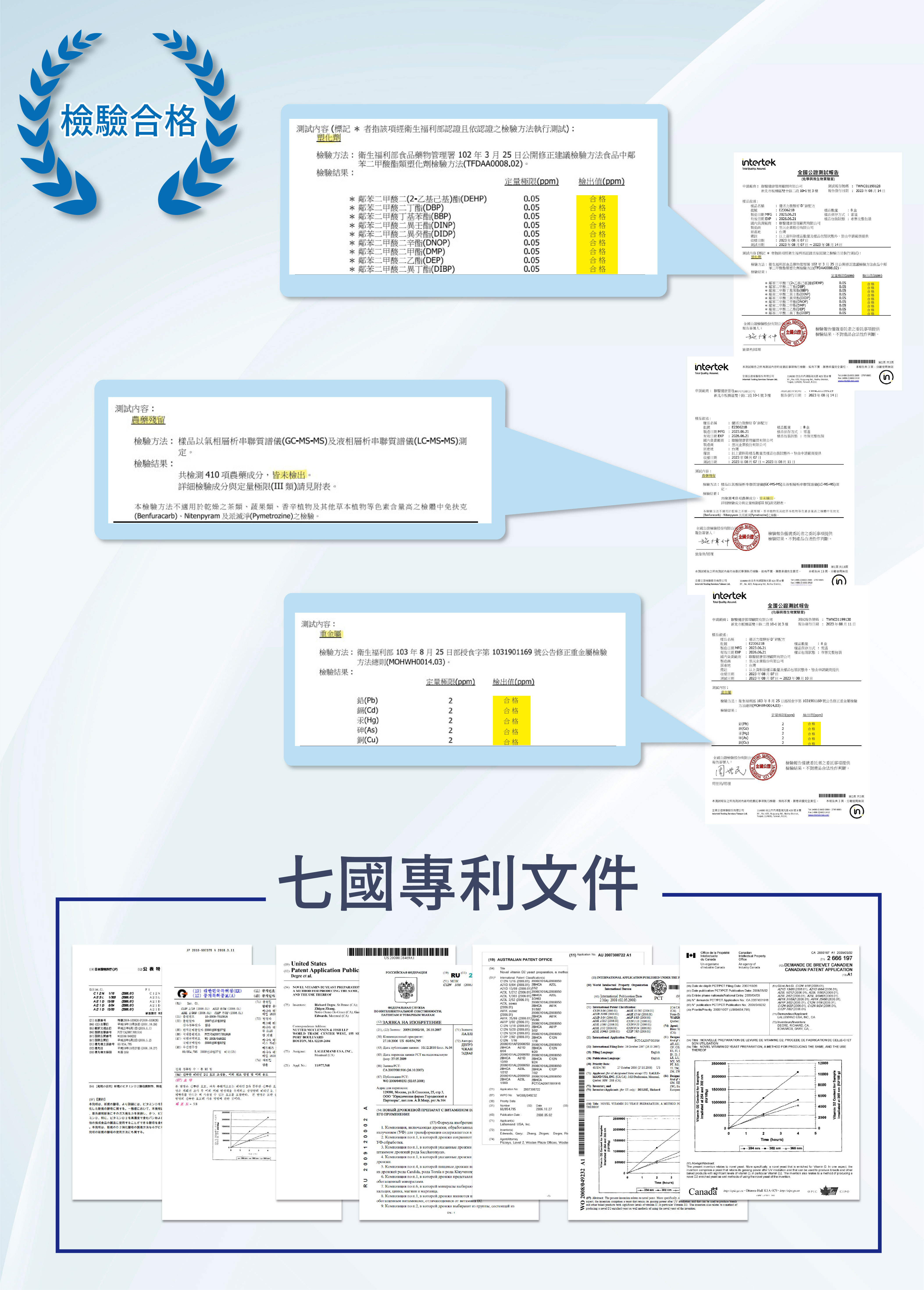 檢驗報告跟專利資訊