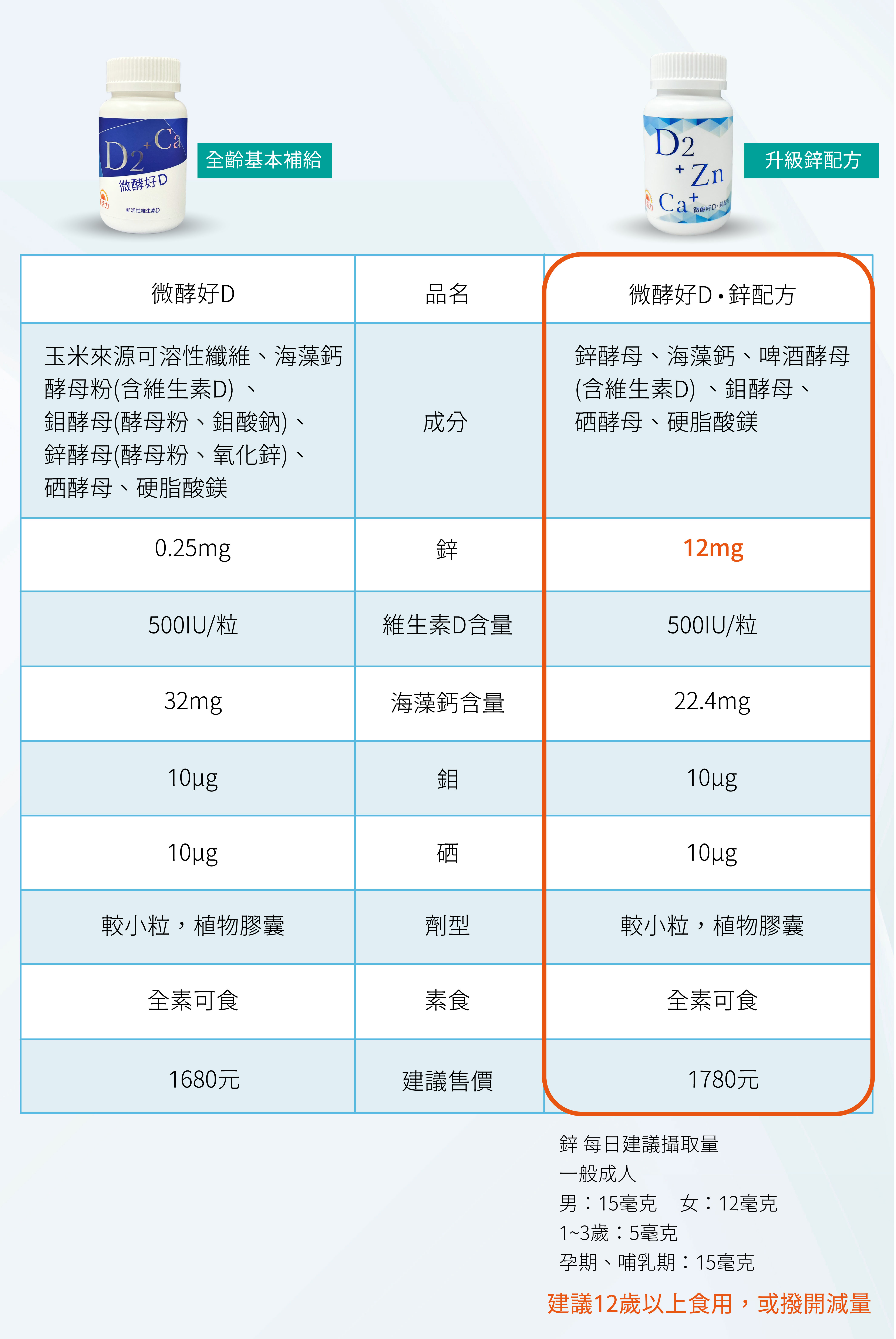 前一代、新一代比較