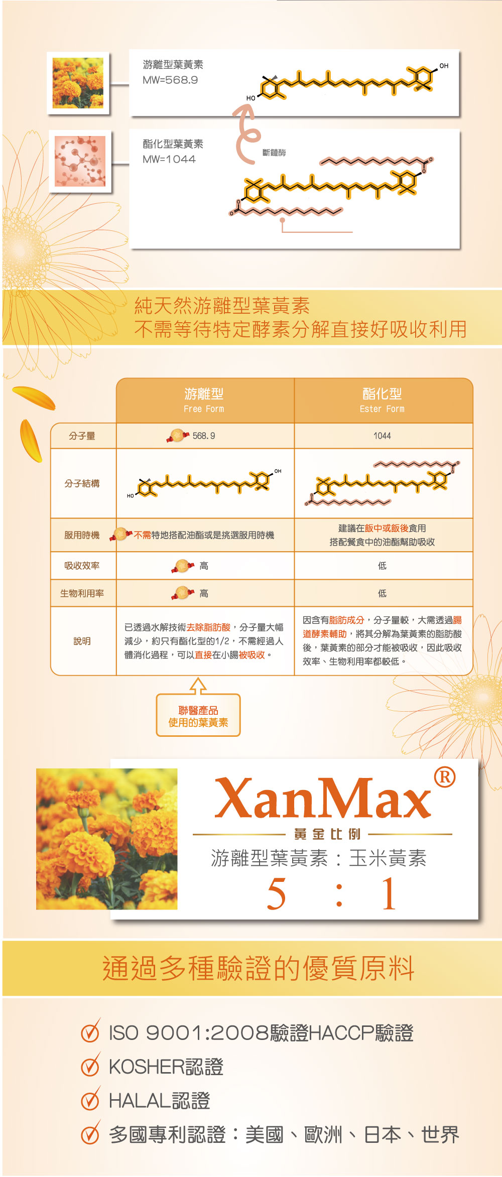 XANMAX專利原料