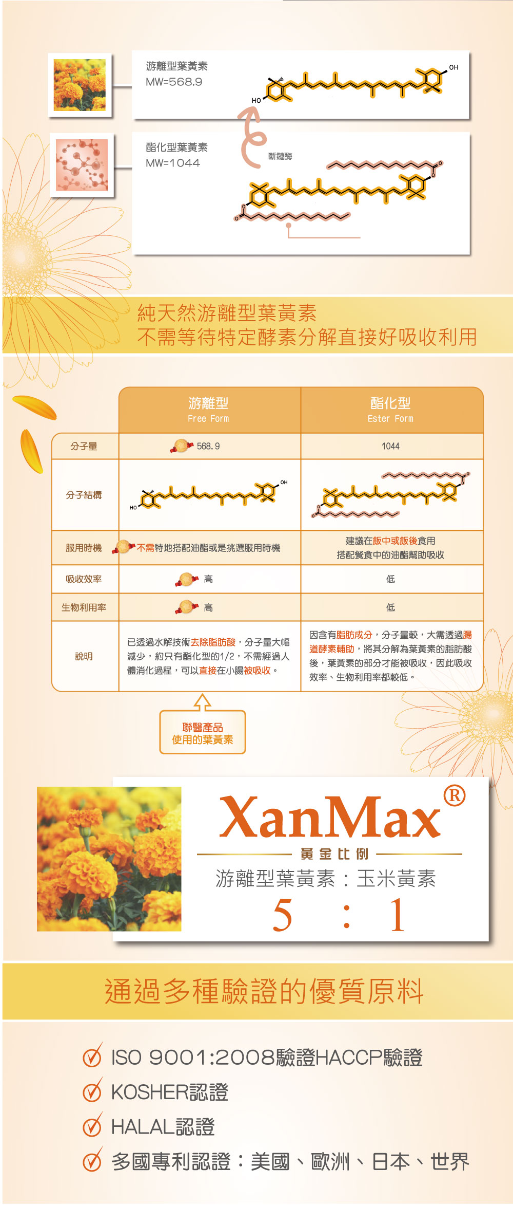 XANMAX原料